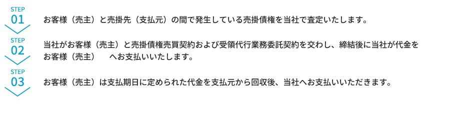 具体的な流れ